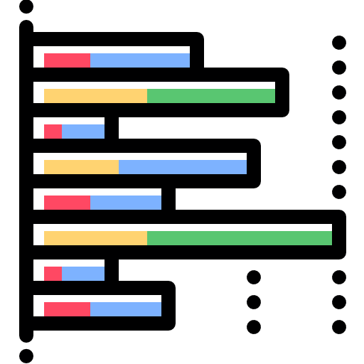 Bar chart